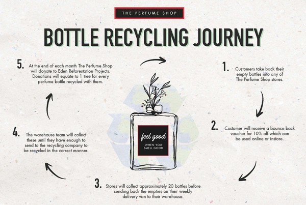 TPS_Bottle Recycling_960